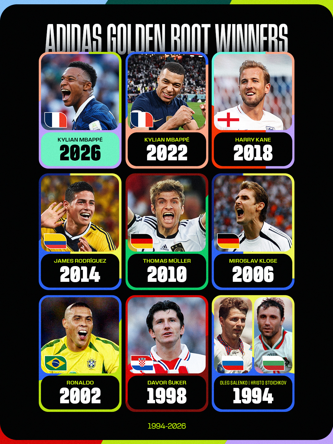 ⏪ adidas Golden Boot winners since 1994
